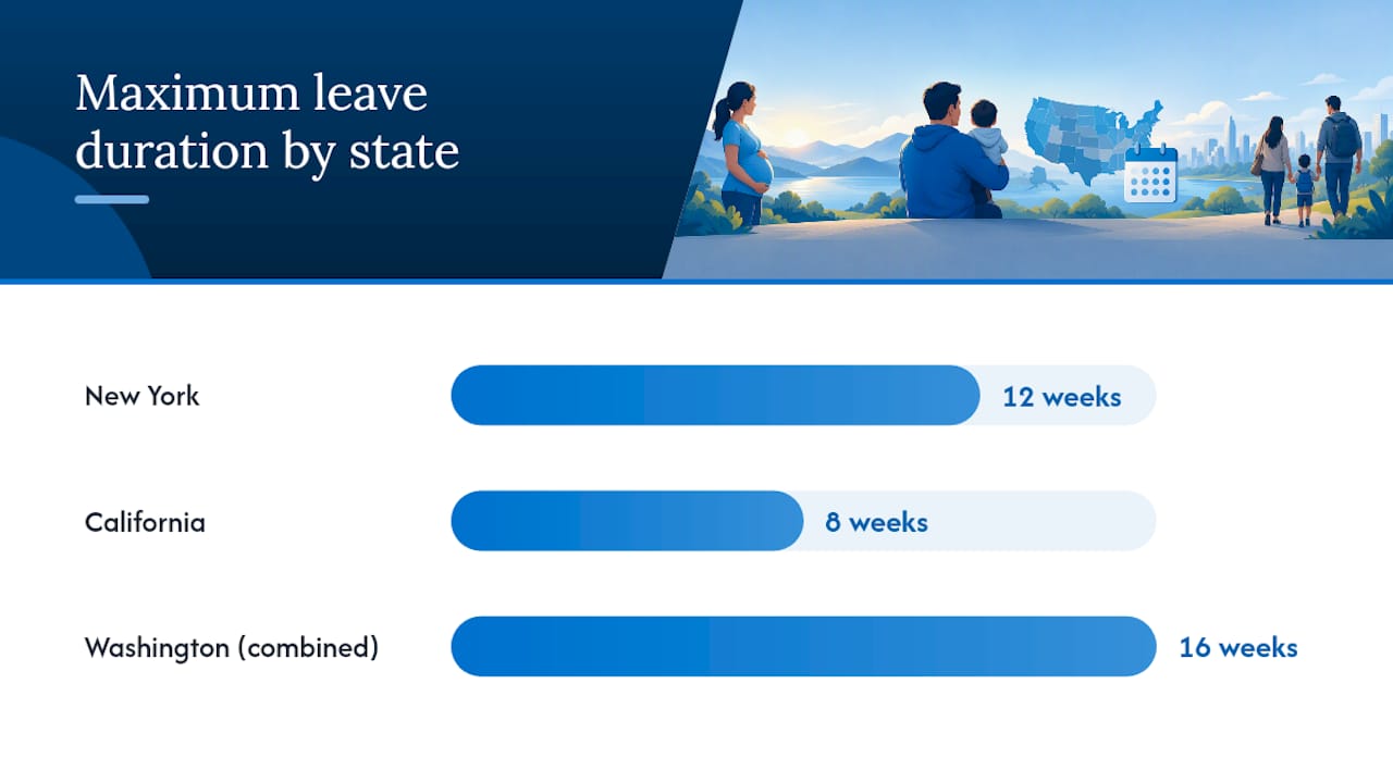 State highlights: what real paid leave programs pay out — overview diagram