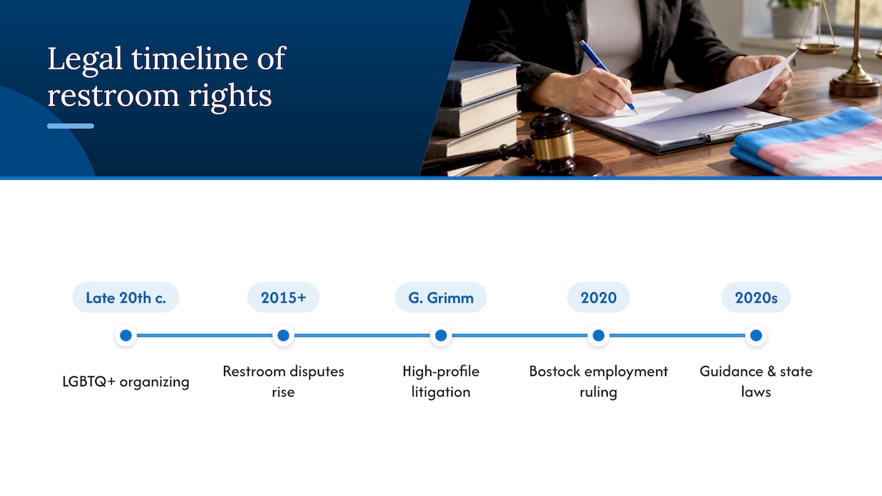 Timeline of transgender restroom rights developments