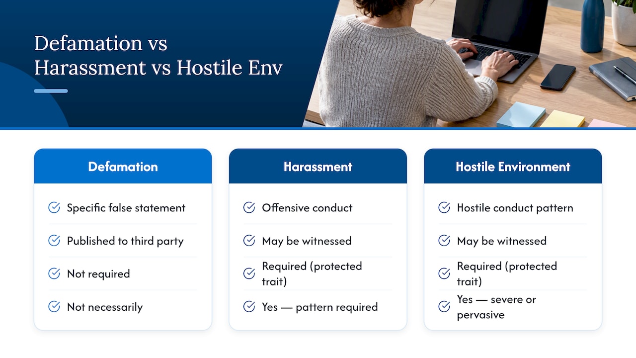 Comparison of workplace claim categories