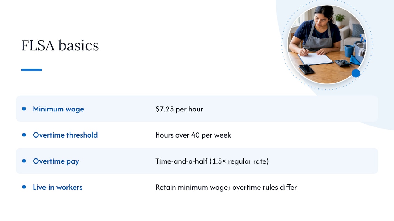 Federal minimum wage and overtime thresholds
