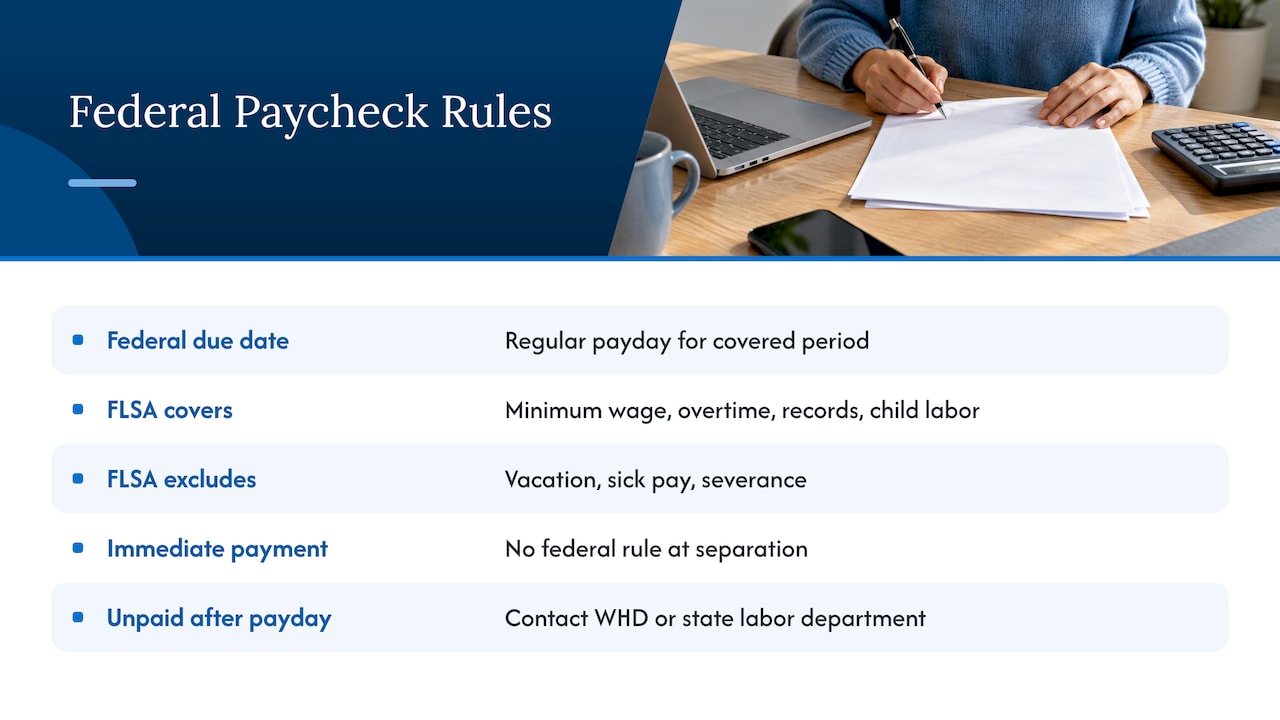 What federal law says about the last paycheck — overview diagram