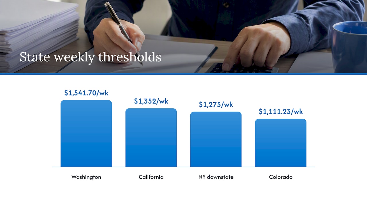 State thresholds that exceed the federal level — overview diagram