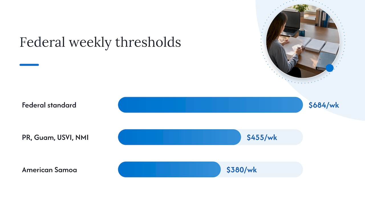 Weekly federal salary thresholds by territory